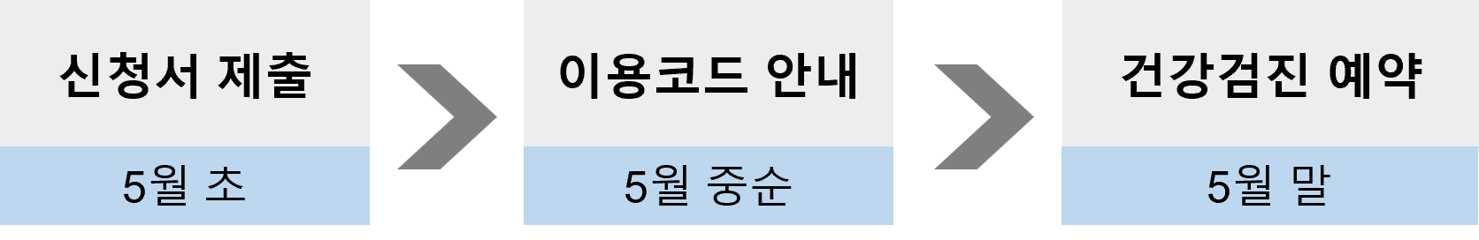 건강검진